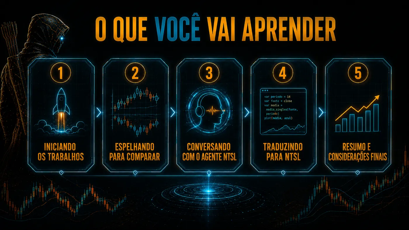 Cinco módulos do curso Desvendando Indicadores com IA